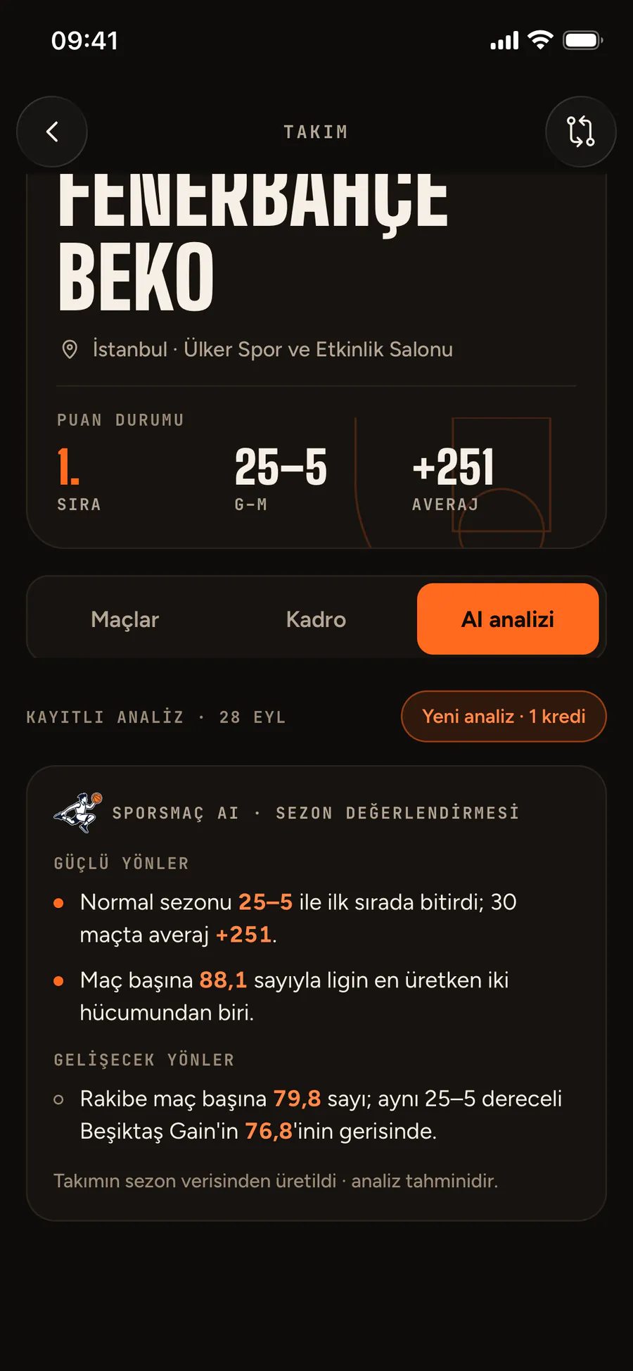 AI analysis: Fenerbahçe Beko 2025–26 season review