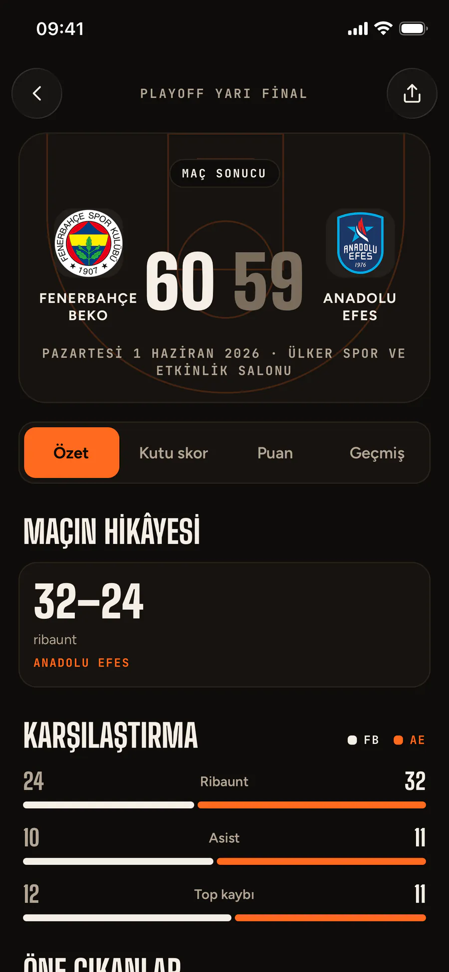 Match center: Fenerbahçe Beko 60–59 Anadolu Efes, game story and comparison
