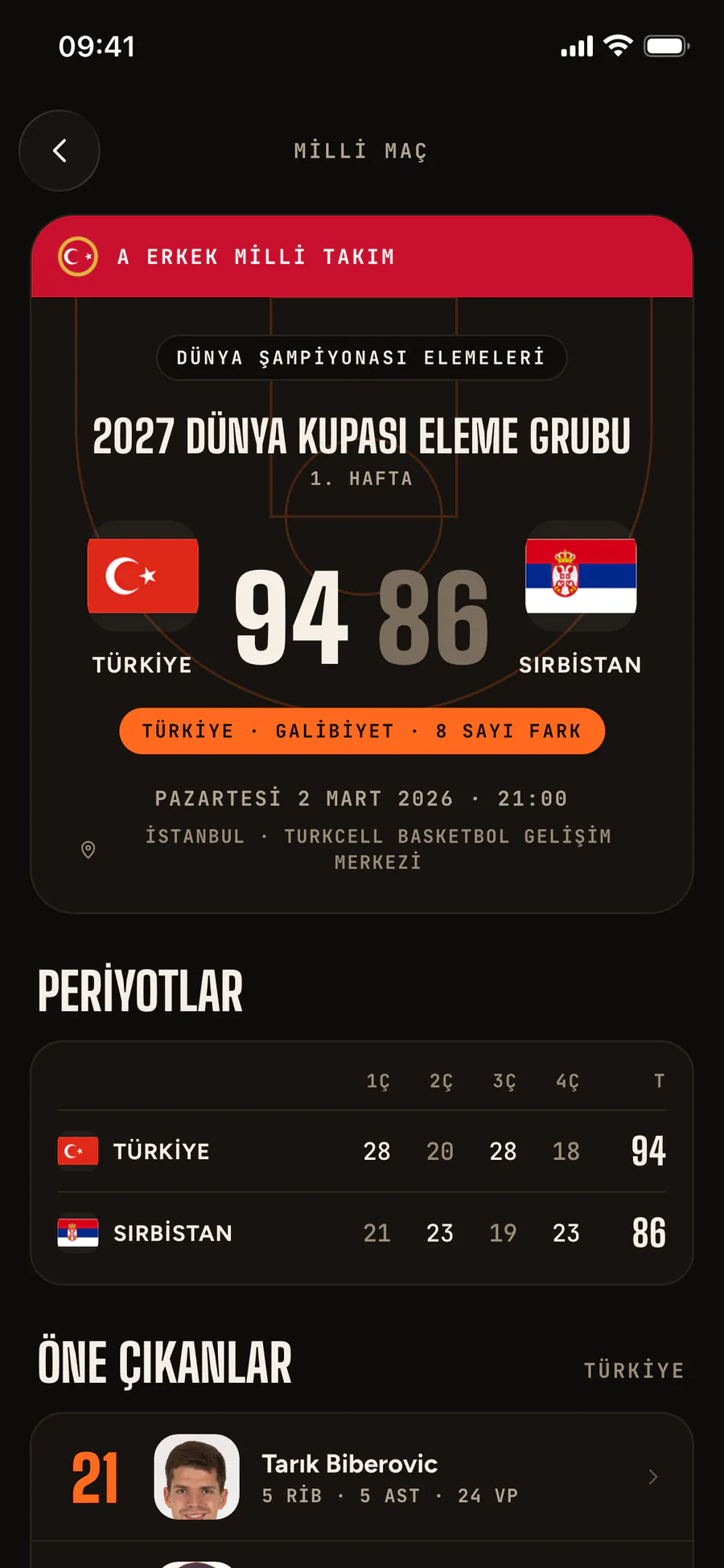 National team game: Türkiye 94–86 Serbia, quarter scores
