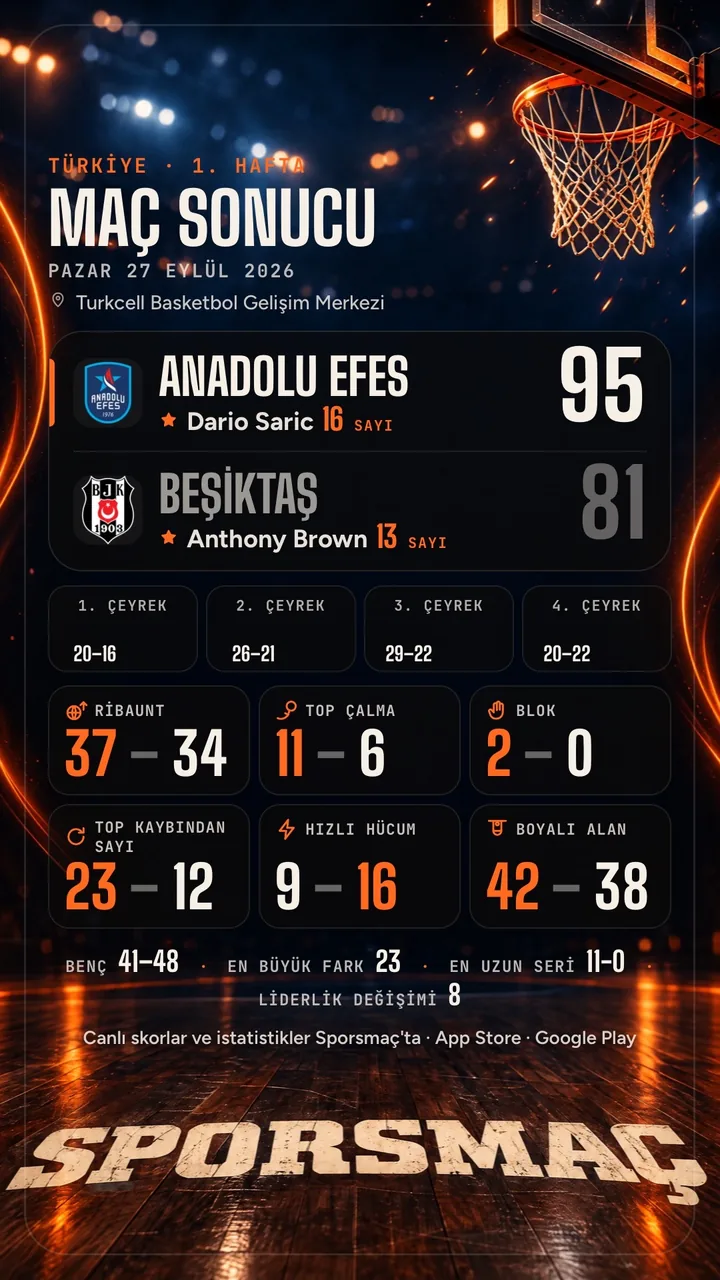 Detailed game card: Anadolu Efes 95–81 Beşiktaş