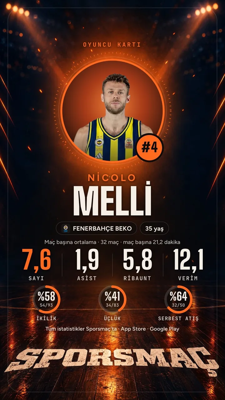 Player card: Nicolo Melli's per-game stats